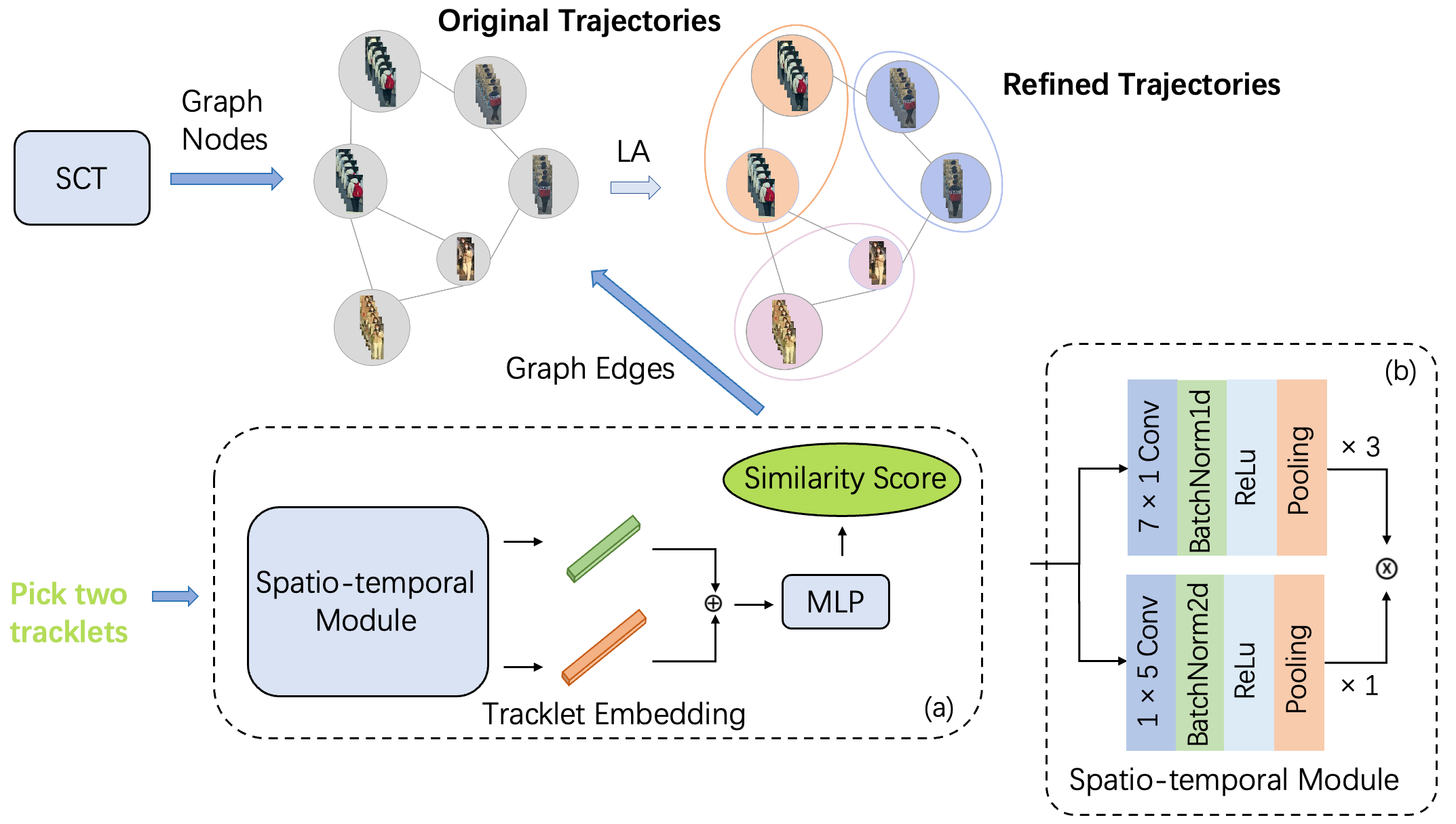 The workflow of Linker